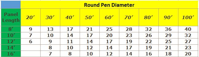 Round Pen Size Chart